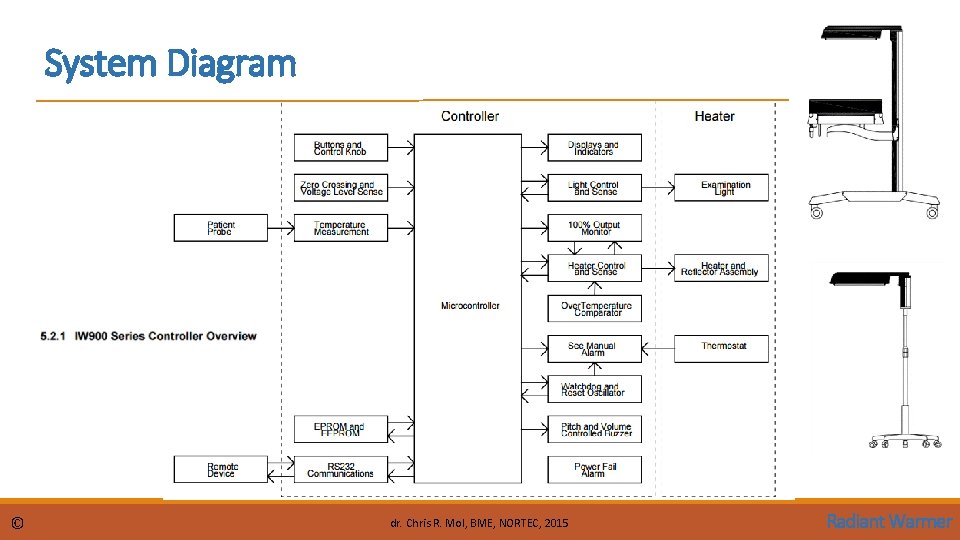 System Diagram © dr. Chris R. Mol, BME, NORTEC, 2015 Radiant Warmer 