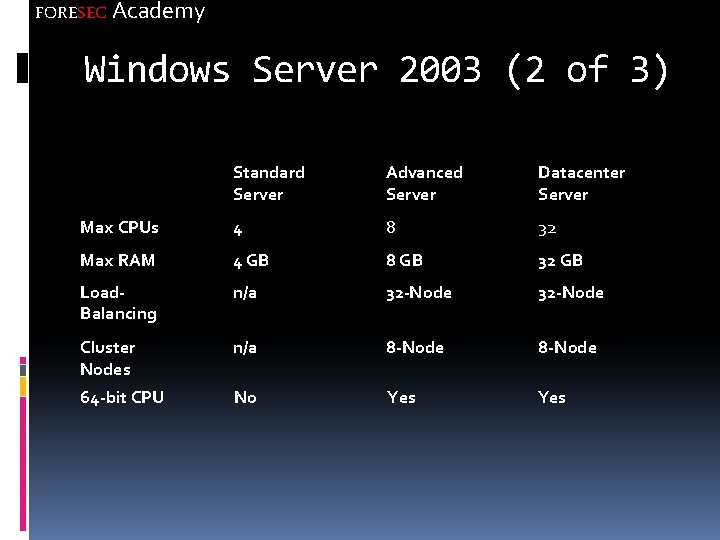FORESEC Academy Windows Server 2003 (2 of 3) Standard Server Advanced Server Datacenter Server