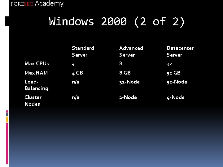 FORESEC Academy Windows 2000 (2 of 2) Standard Server Advanced Server Datacenter Server Max