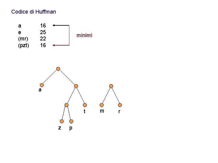 Codice di Huffman a e (mr) (pzt) 16 25 22 16 minimi a t