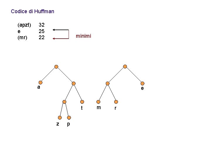 Codice di Huffman (apzt) e (mr) 32 25 22 minimi a e t z