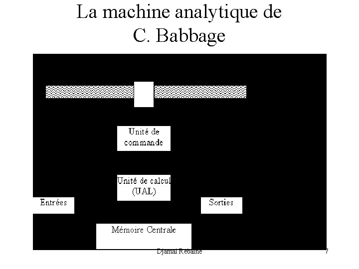 La machine analytique de C. Babbage Djamal Rebaïne 7 