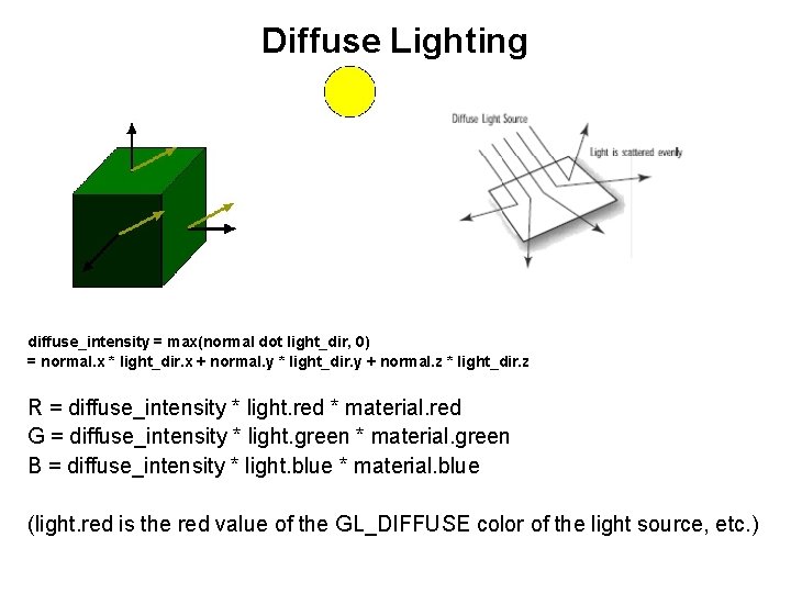 Diffuse Lighting diffuse_intensity = max(normal dot light_dir, 0) = normal. x * light_dir. x