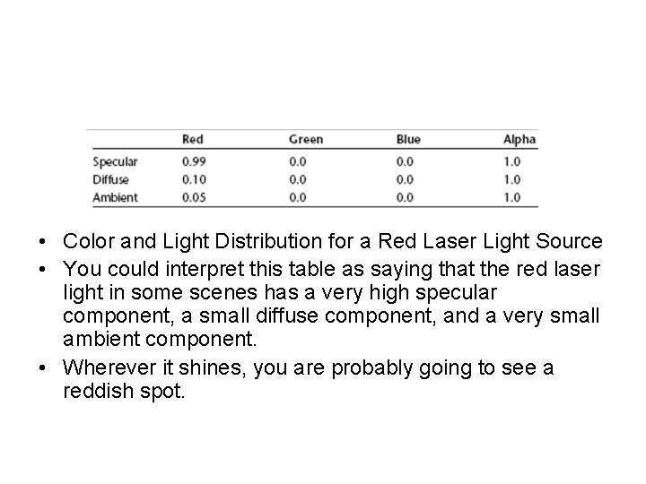  • Color and Light Distribution for a Red Laser Light Source • You