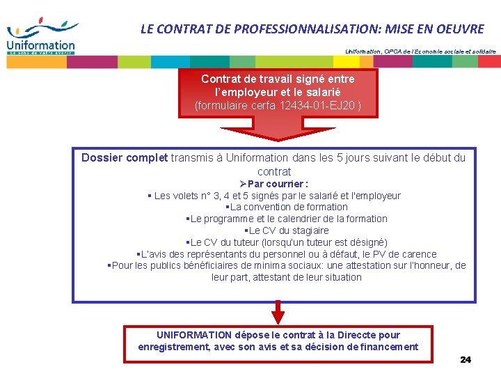 LE CONTRAT DE PROFESSIONNALISATION: MISE EN OEUVRE Uniformation, OPCA de l’Economie sociale et solidaire