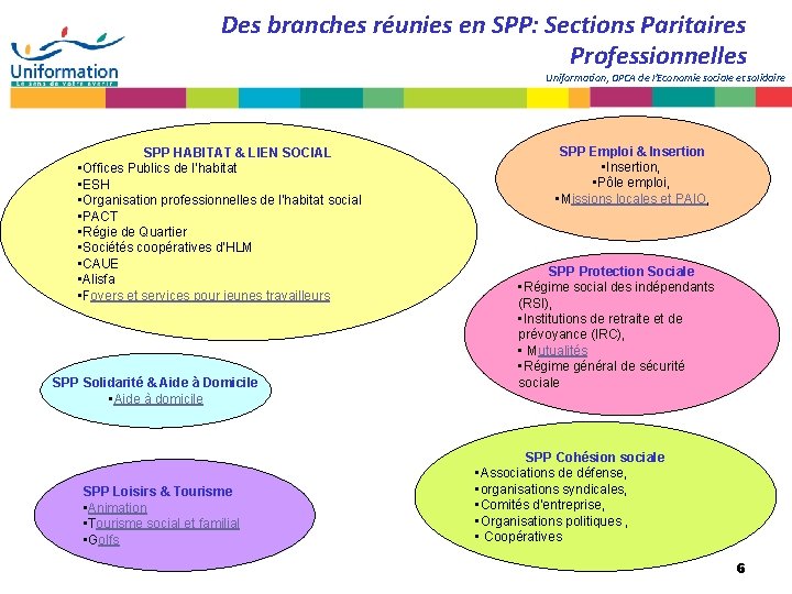 Des branches réunies en SPP: Sections Paritaires Professionnelles Uniformation, OPCA de l’Economie sociale et