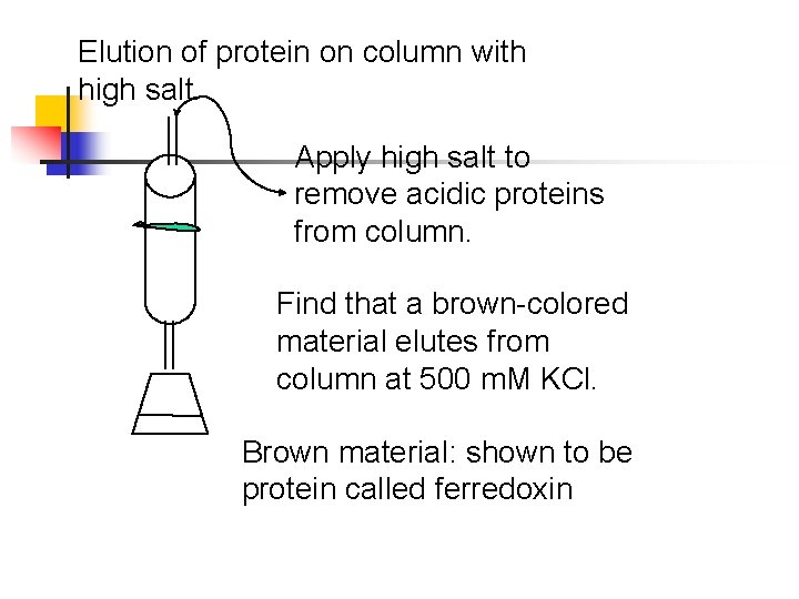 Elution of protein on column with high salt. Apply high salt to remove acidic