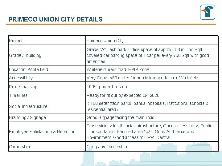 PRIMECO UNION CITY DETAILS Project Primeco Union City Grade A building Grade “A” Tech PRIMECO UNION CITY DETAILS Project Primeco Union City Grade A building Grade “A” Tech