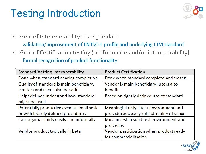 Testing Introduction • Goal of Interoperability testing to date validation/improvement of ENTSO-E profile and