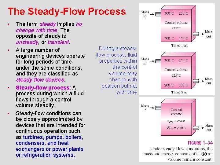 The Steady-Flow Process • • The term steady implies no change with time. The