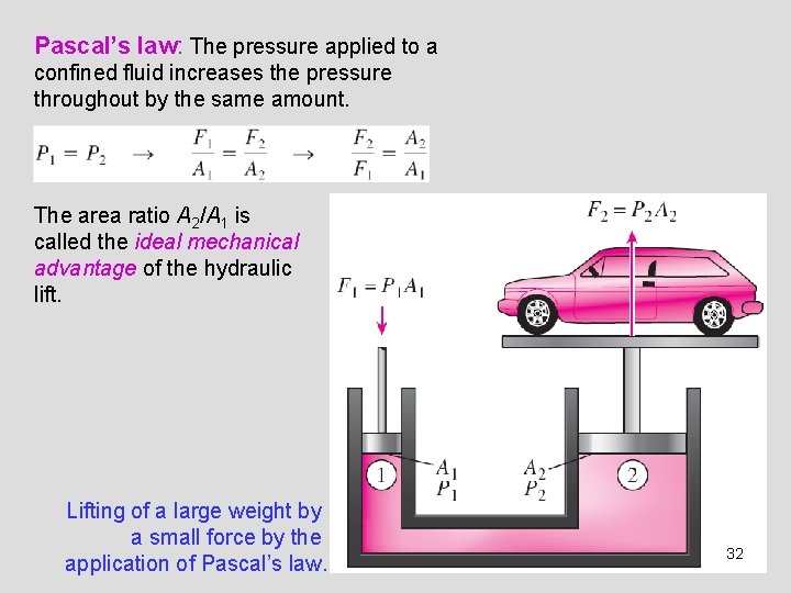 Pascal’s law: The pressure applied to a confined fluid increases the pressure throughout by