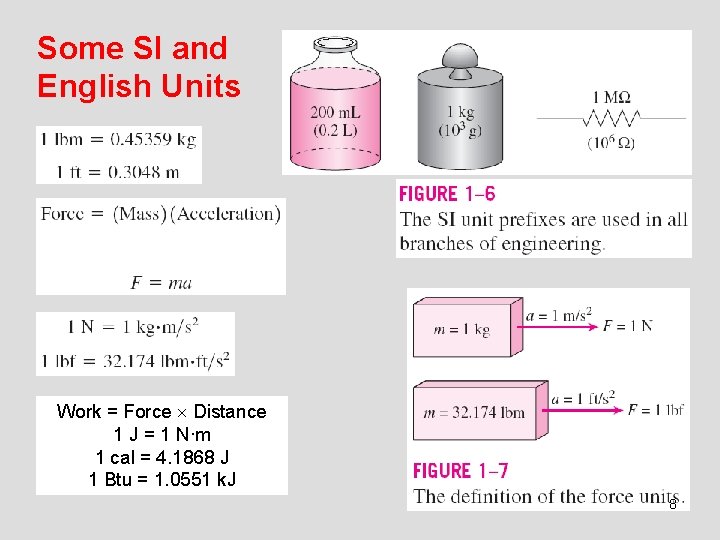 Some SI and English Units Work = Force Distance 1 J = 1 N∙m