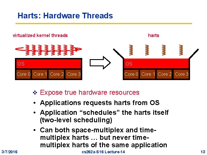 Harts: Hardware Threads virtualized kernel threads harts OS OS Core 0 Core 1 Core