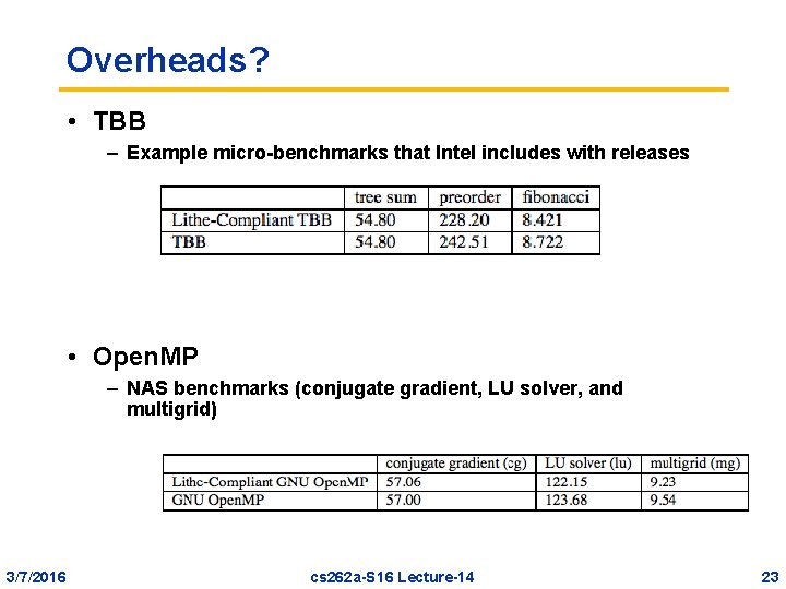 Overheads? • TBB – Example micro-benchmarks that Intel includes with releases • Open. MP