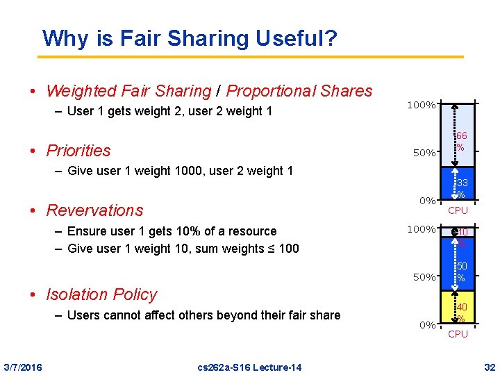 Why is Fair Sharing Useful? • Weighted Fair Sharing / Proportional Shares – User