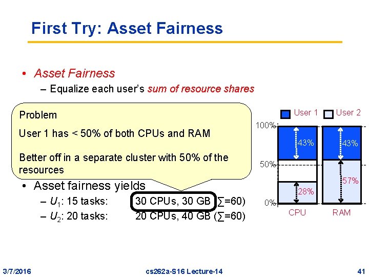 First Try: Asset Fairness • Asset Fairness – Equalize each user’s sum of resource