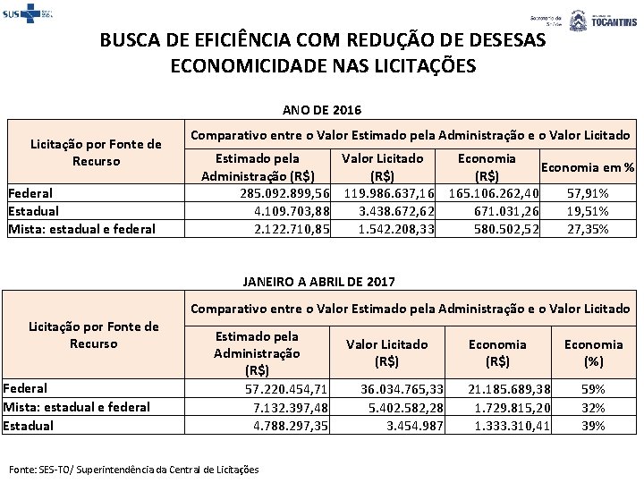 BUSCA DE EFICIÊNCIA COM REDUÇÃO DE DESESAS ECONOMICIDADE NAS LICITAÇÕES ANO DE 2016 Licitação