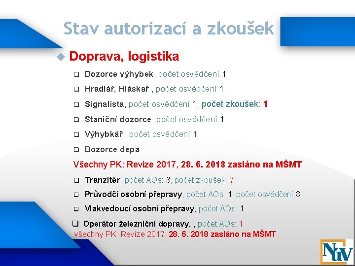 Stav autorizací a zkoušek Doprava, logistika q Dozorce výhybek, počet osvědčení 1 q Hradlář,