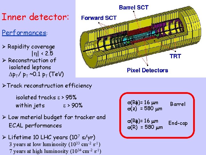 Inner detector: Performances: Ø Rapidity coverage | | < 2. 5 Ø Reconstruction of
