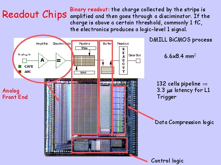 Readout Chips Binary readout: the charge collected by the strips is amplified and then