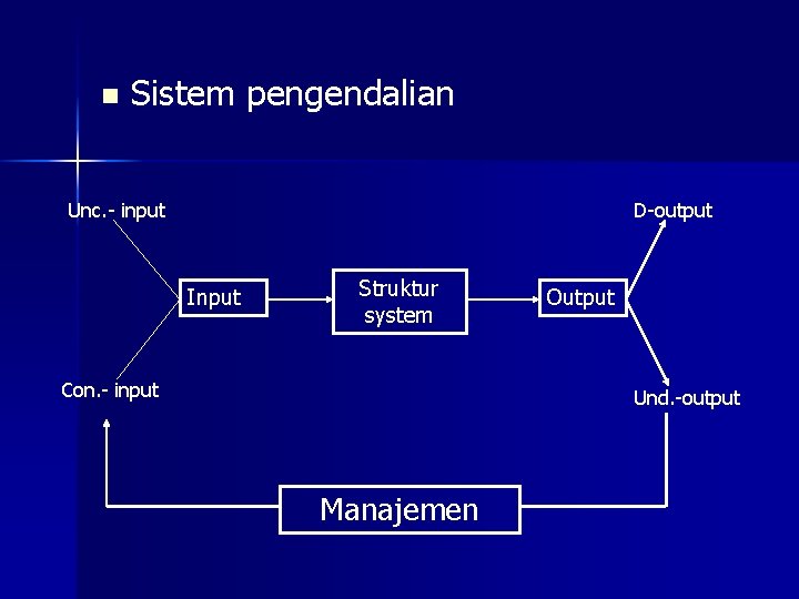 n Sistem pengendalian Unc. - input D-output Input Struktur system Con. - input Output