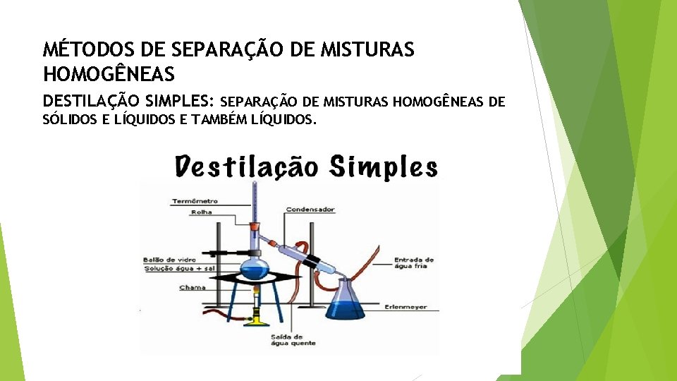 MÉTODOS DE SEPARAÇÃO DE MISTURAS HOMOGÊNEAS DESTILAÇÃO SIMPLES: SEPARAÇÃO DE MISTURAS HOMOGÊNEAS DE SÓLIDOS