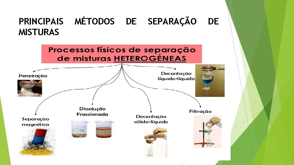 PRINCIPAIS MISTURAS MÉTODOS DE SEPARAÇÃO DE 