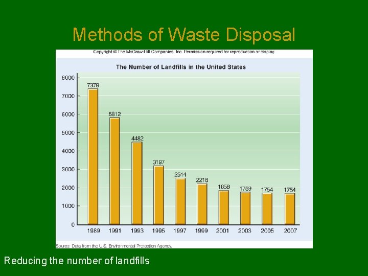 Methods of Waste Disposal Reducing the number of landfills 