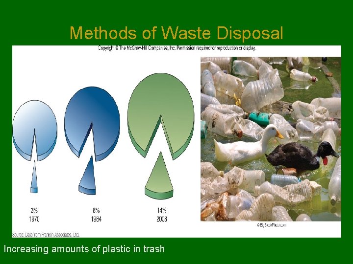 Methods of Waste Disposal Increasing amounts of plastic in trash 