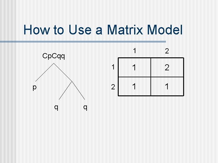 How to Use a Matrix Model 1 2 1 1 2 2 1 1 How to Use a Matrix Model 1 2 1 1 2 2 1 1