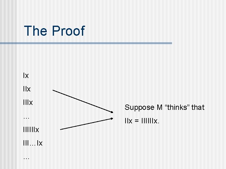 The Proof Ix IIIx … IIIIIIx III…Ix … Suppose M “thinks” that IIx = The Proof Ix IIIx … IIIIIIx III…Ix … Suppose M “thinks” that IIx =
