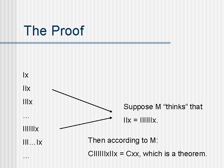 The Proof Ix IIIx … Suppose M “thinks” that IIx = IIIIIIx III…Ix Then The Proof Ix IIIx … Suppose M “thinks” that IIx = IIIIIIx III…Ix Then