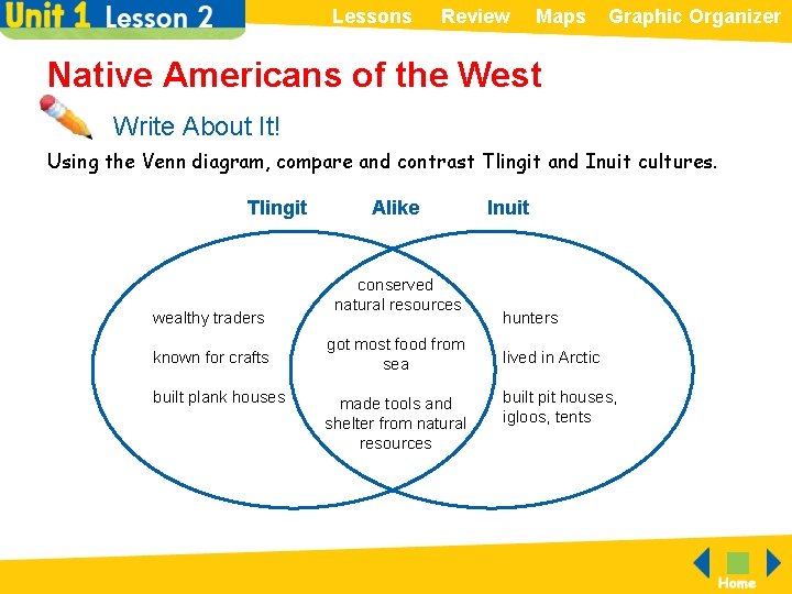 Lessons Review Maps Graphic Organizer Native Americans of the West Write About It! Using