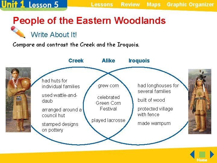 Lessons Review Maps Graphic Organizer People of the Eastern Woodlands Write About It! Compare