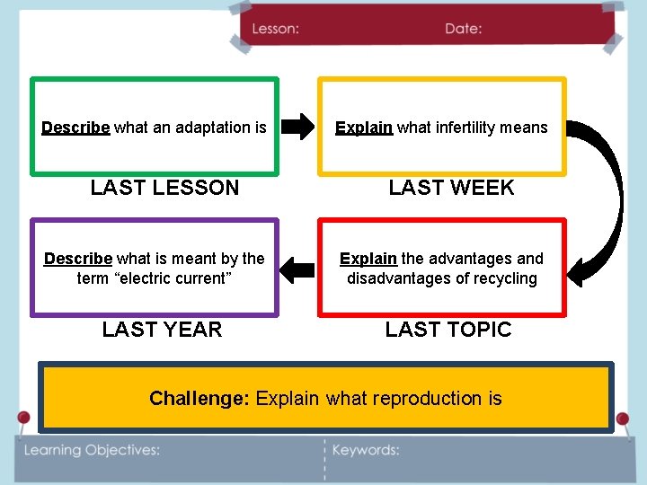 Describe what an adaptation is LAST LESSON Describe what is meant by the term