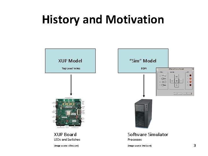 History and Motivation XUP Model Top Level Wires “Sim” Model BDPI XUP Board Software