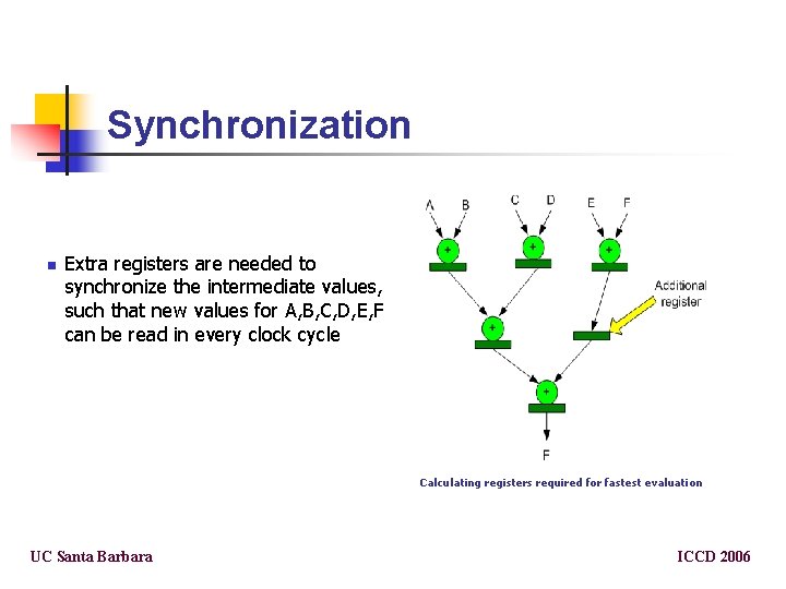 Synchronization n Extra registers are needed to synchronize the intermediate values, such that new