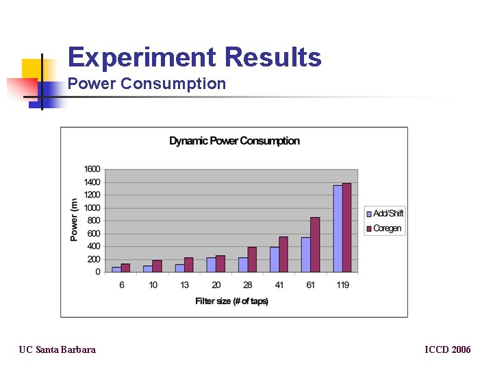 Experiment Results Power Consumption UC Santa Barbara ICCD 2006 