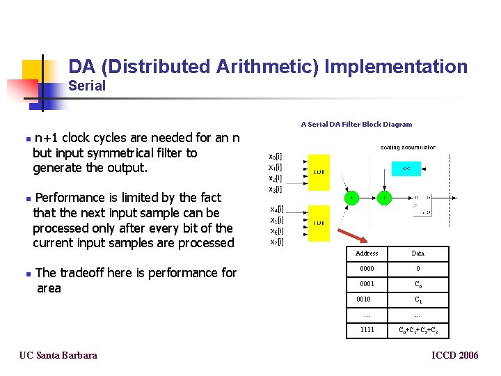 DA (Distributed Arithmetic) Implementation Serial A Serial DA Filter Block Diagram n n+1 clock