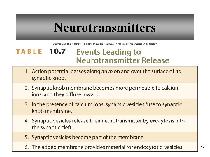 Neurotransmitters 39 