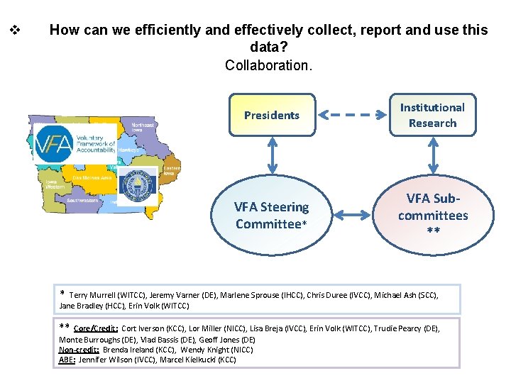 v How can we efficiently and effectively collect, report and use this data? Collaboration.
