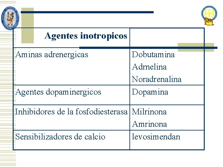 Agentes inotropicos Aminas adrenergicas Agentes dopaminergicos Dobutamina Adrnelina Noradrenalina Dopamina Inhibidores de la fosfodiesterasa