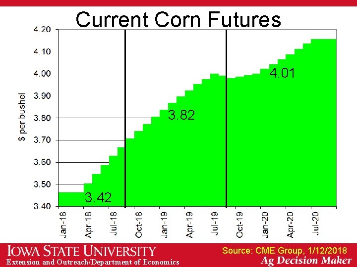 Current Corn Futures 4. 01 3. 82 3. 42 Source: CME Group, 1/12/2018 Extension