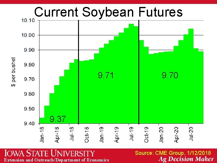 Current Soybean Futures 9. 71 9. 70 9. 37 Source: CME Group, 1/12/2018 Extension