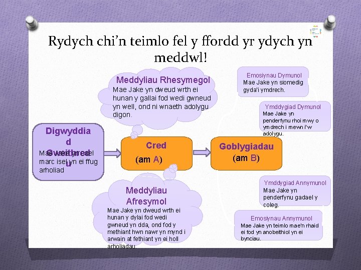 Rydych chi’n teimlo fel y ffordd yr ydych yn meddwl! Meddyliau Rhesymegol Mae Jake