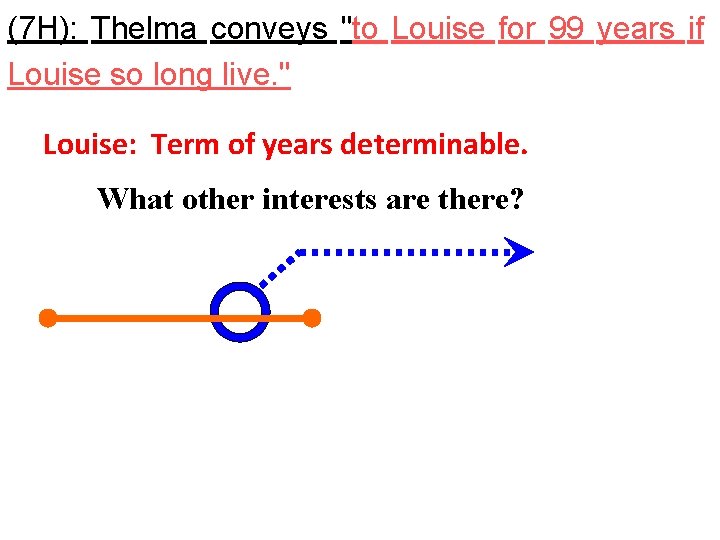 (7 H): Thelma conveys "to Louise for 99 years if Louise so long live.