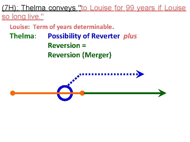 (7 H): Thelma conveys "to Louise for 99 years if Louise so long live.