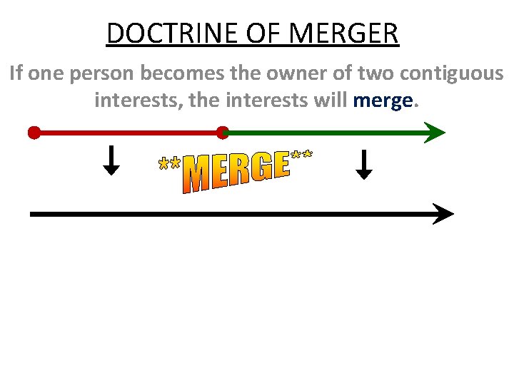 DOCTRINE OF MERGER If one person becomes the owner of two contiguous interests, the