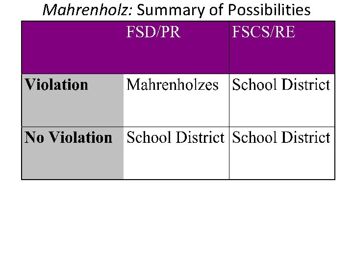 Mahrenholz: Summary of Possibilities 