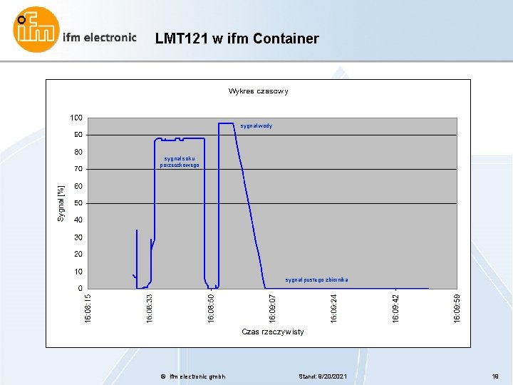 LMT 121 w ifm Container sygnał wody sygnał soku porzeczkowego sygnał pustego zbiornika ©
